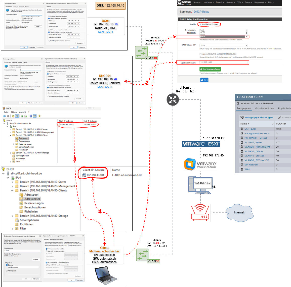 Warum bekommt der Client automatisch eine IP?